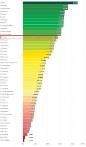 classement pays ilga